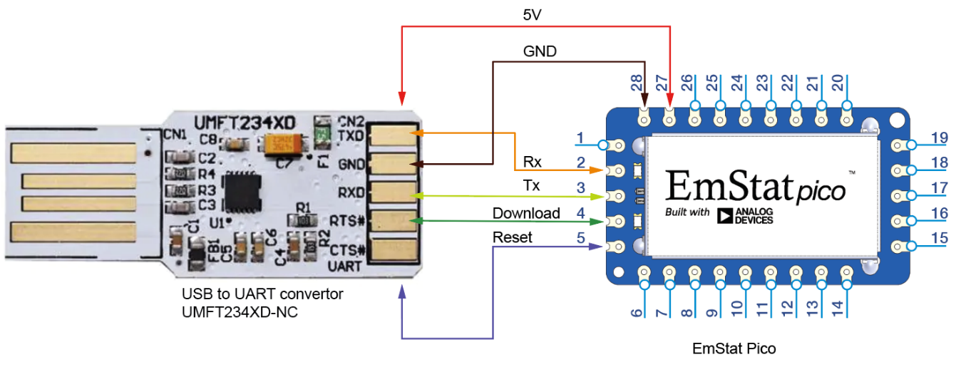 Hardware connections
