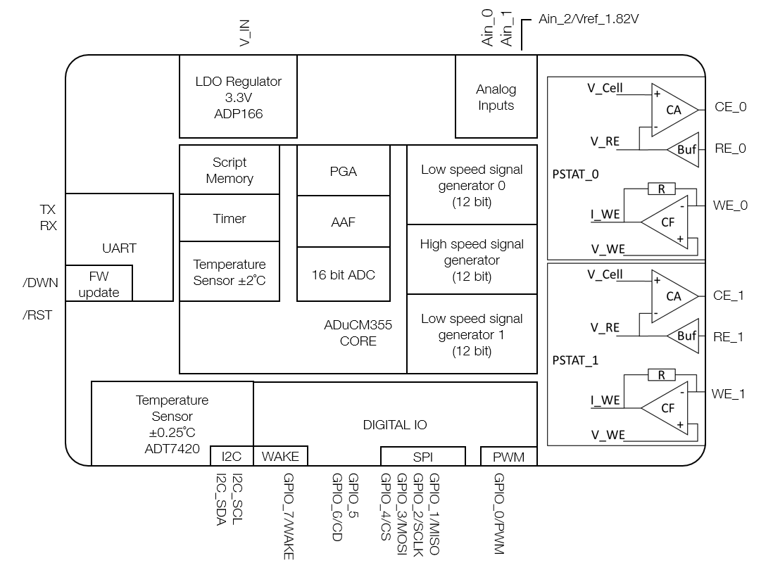 functional block diagram