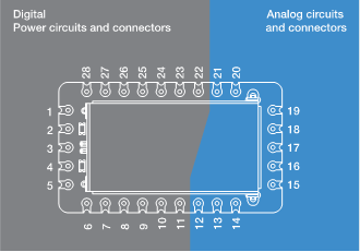 Recommended PCB zoning