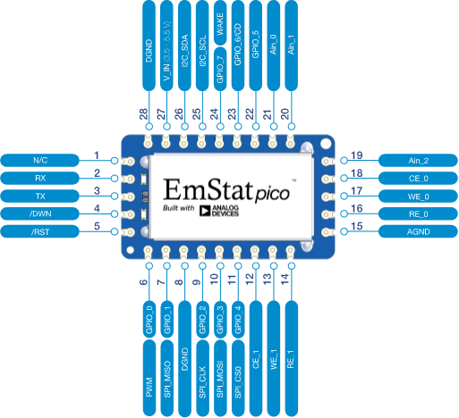 EmStat Pico pinout