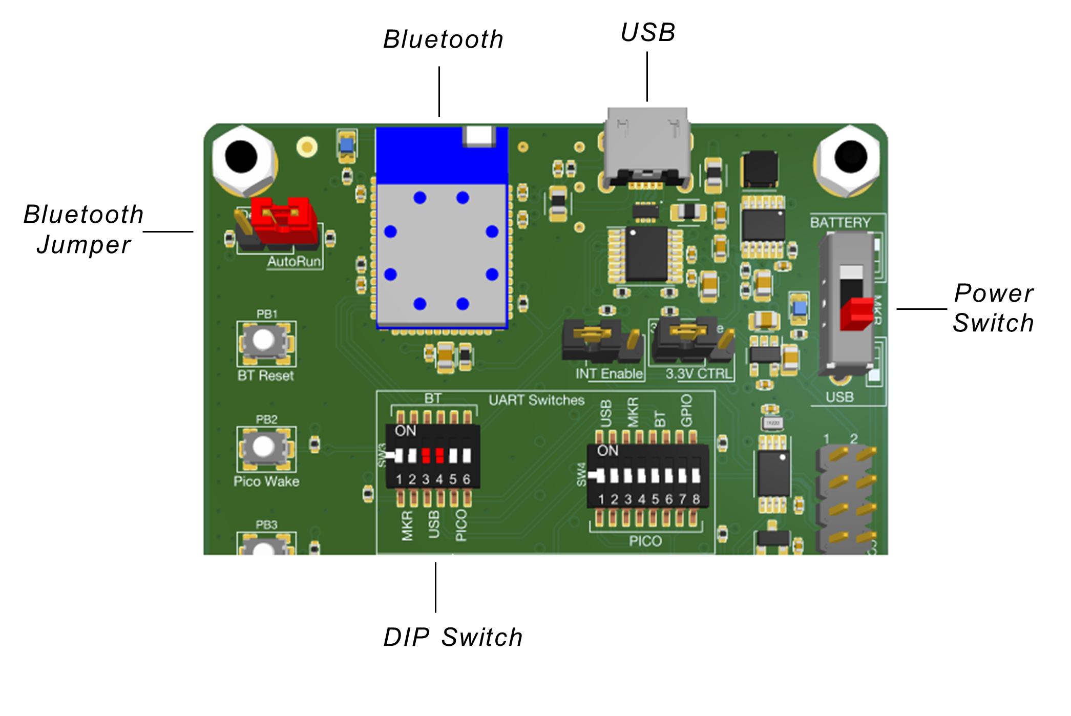 Board settings for AutoRun mode