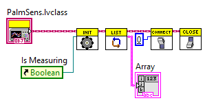 Disconnecting from an instrument