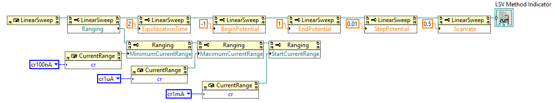 Example diagram of configured method