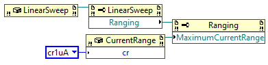 Example diagram after setting current range