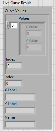 Live curve result front panel