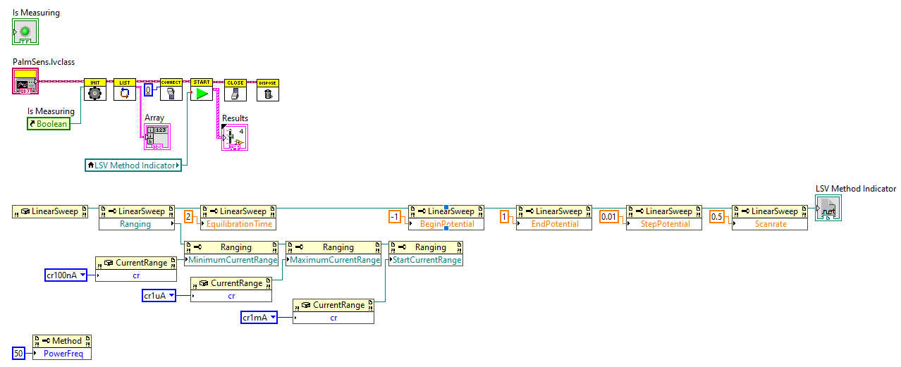 The final diagram for the example