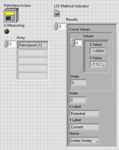 The front panel for the VI