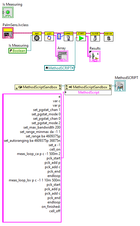 Diagram for the MethodSCRIPT example