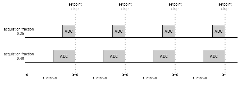 Chart Description automatically generated