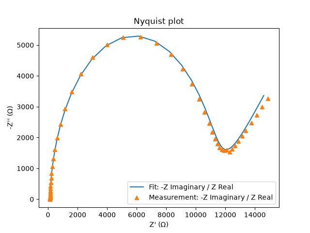 Nyquist plot in PyPalmSens