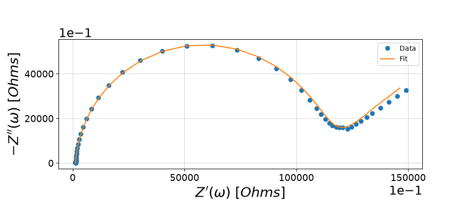 Nyquist plot in impedance.py